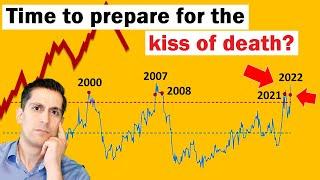 Getting Closer to the Kiss of Death Warning Signal for the Markets (now what?)