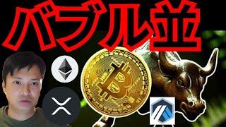 【速報】市場心理『バブル並』で急落か爆上げか？　仮想通貨 BTC ETH XRP ARB チャート分析 Arbitrum リップル イーサリアム ビットコイン