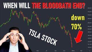 Is the Crash in Tesla Stock Reaching CAPITULATION? (TSLA forecast)