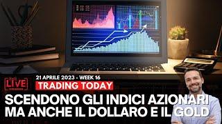 Prese di Profitti o Inversione del Trend per i Mercati