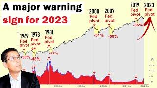 Why Everybody is WRONG about the Markets and the Fed Pivot (danger for 2023)