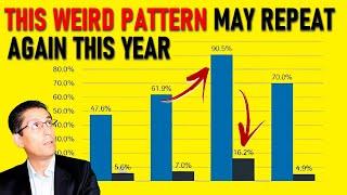 Be Prepared. The Stock Markets Could Repeat This Pattern Again in 2023