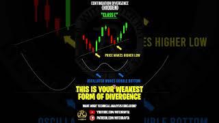 Hidden Divergence Explained - Technical Analysis - Trading Crypto, Stocks