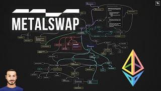 Tutto su MetalSwap: Mappa Concettuale ed Evoluzione