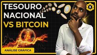 Tesouro Nacional do Brasil publica crítica sobre bitcoin