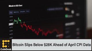 Bitcoin Slips Below $28K Ahead of April CPI Data