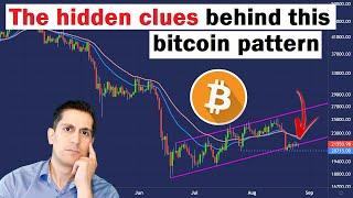 Bitcoin RETESTS its Lower Channel Level (the hidden clues of this pattern)
