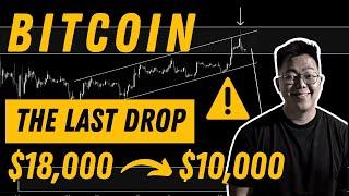 5 Tanda Bitcoin Mau Turun ke $10,000! Jangan Beli Dulu?