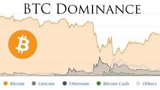 MARKET MERAH MERONA‼️BTCDOM BREAKOUT‼️