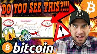 BITCOIN: MAJOR SHIFT RIGHT NOW!!!!!!!! LIKE NOTHING SEEN BEFORE!!!!!!! [72 hours and counting…]