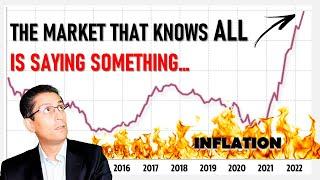 Inflation and the Market that Knows ALL