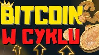 Radosław Rygielski - Bitcoin znowu powtórzy cykl? Piątek tradera