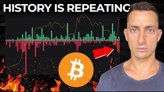 This Warned of Bitcoin Bear Traps in History. | How Crypto Investors Are Losing Millions.