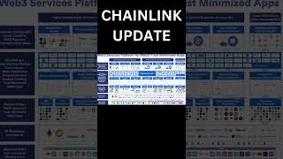 SCHOCK  bei CHAINLINK #chainlink #shorts
