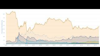 Como utilizar la dominancia de #bitcoin y su grafico semanal en este #bull #market de #btc #btcusd