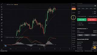 Analiza wsteczna na Bitcoinie i kiedy wychodzę z pozycji