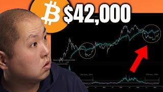 Bitcoin's Fair Value is $42,000