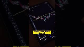 Bitcoin Breakout MA 200 ⁉️