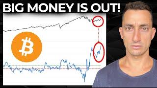 Bitcoin: Big Money Isn’t Betting On A Bull Market for SP500 & Oil (New Lows!)