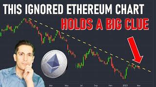 This Ethereum Chart Could Signal a MASSIVE Trend Change Soon