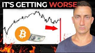 Everyone is WRONG About Bitcoin & Stock Market Collapse. | The Banking Crisis Deepening