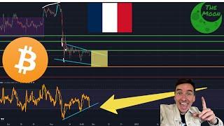 BITCOIN & ETHEREUM DES NIVEAUX A SURVEILLER!!!!