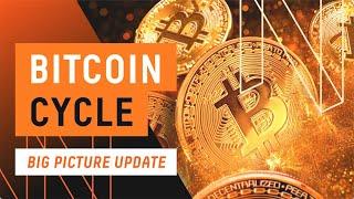 Bitcoin Halving Cycle & Altcoin Price Update