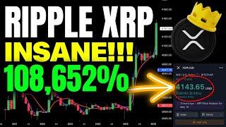 Ripple XRP - If You Hold 1000 XRP Will You Be A Millionaire? (Realistic XRP PRICE PREDICTION 2023)